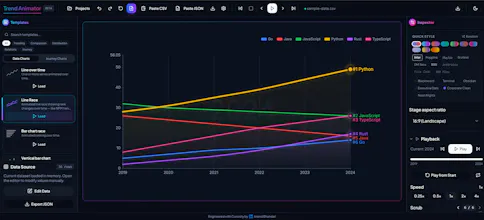 Trend Animator gallery image