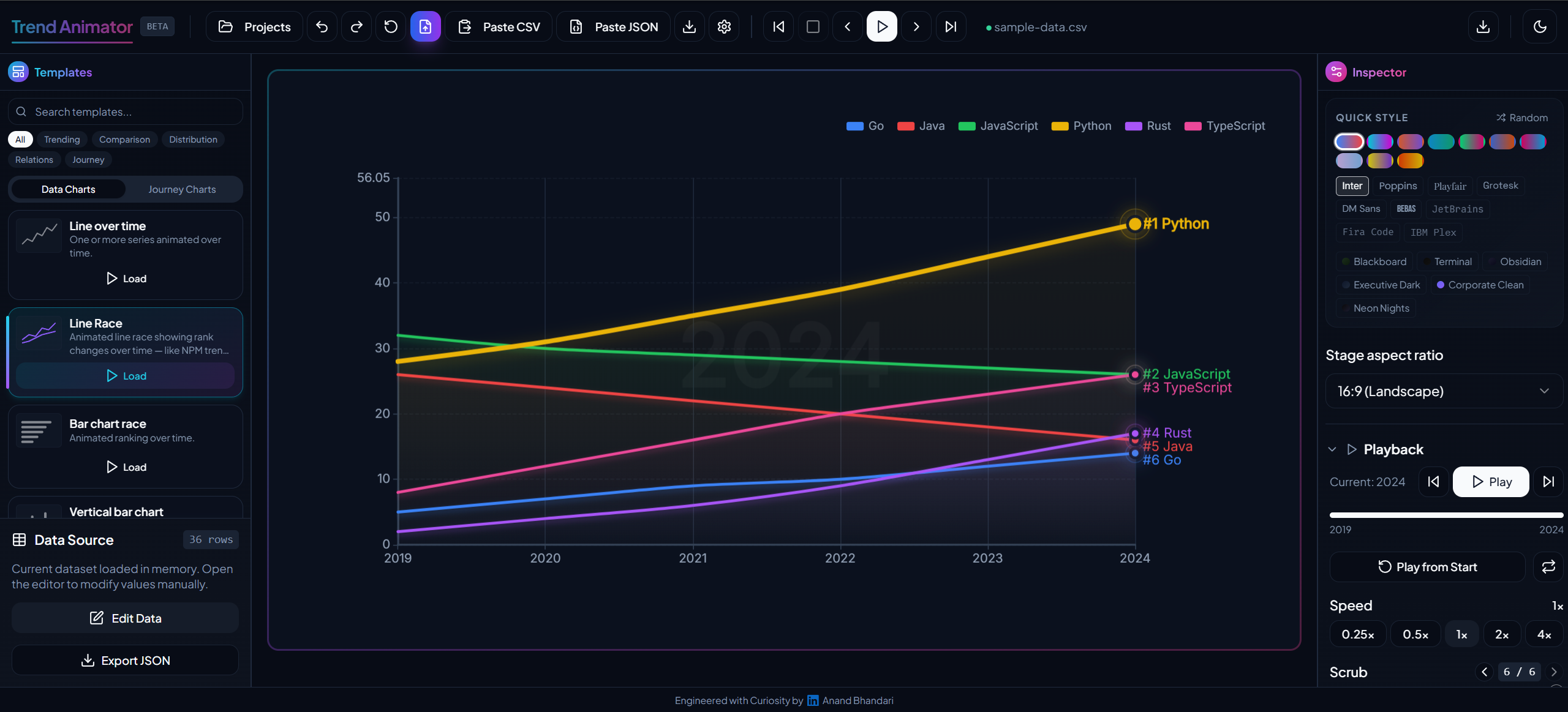 Trend Animator - Main product screenshot demonstrating key features and user interface