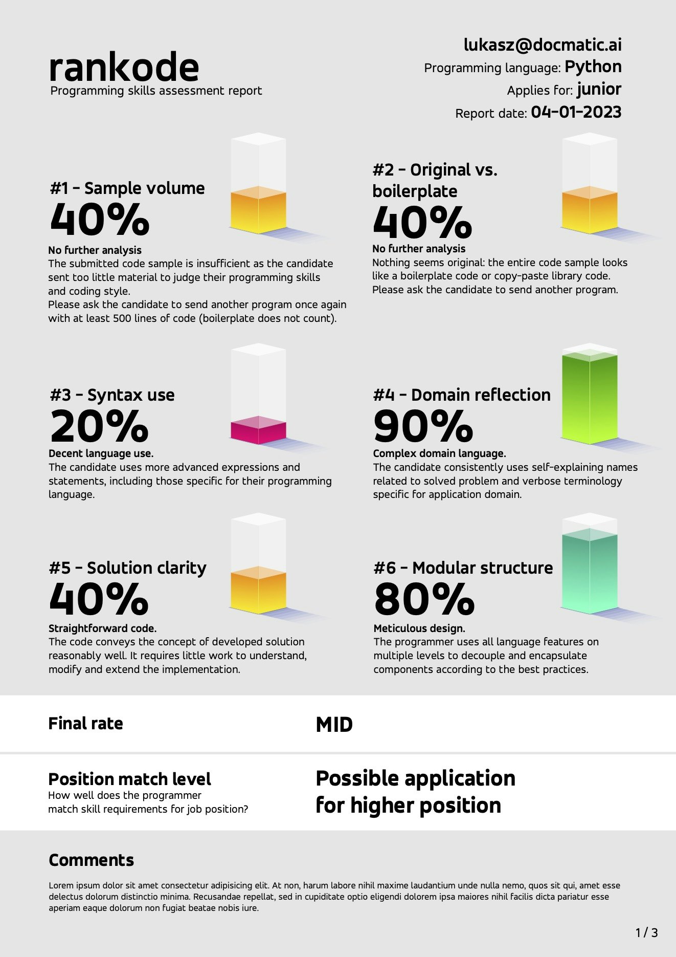 Rankode gallery image