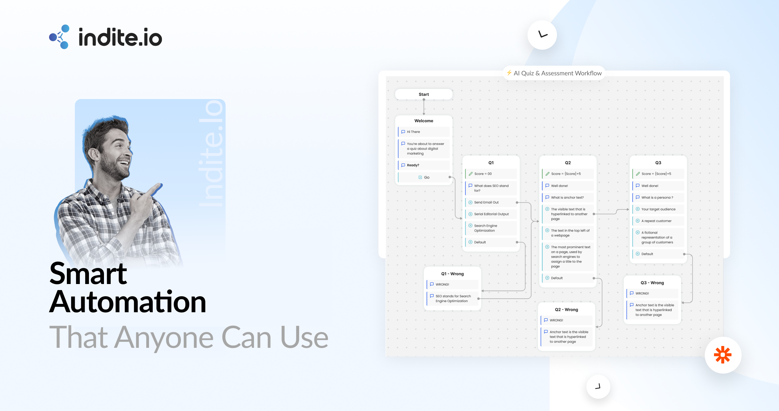 Indite gallery image