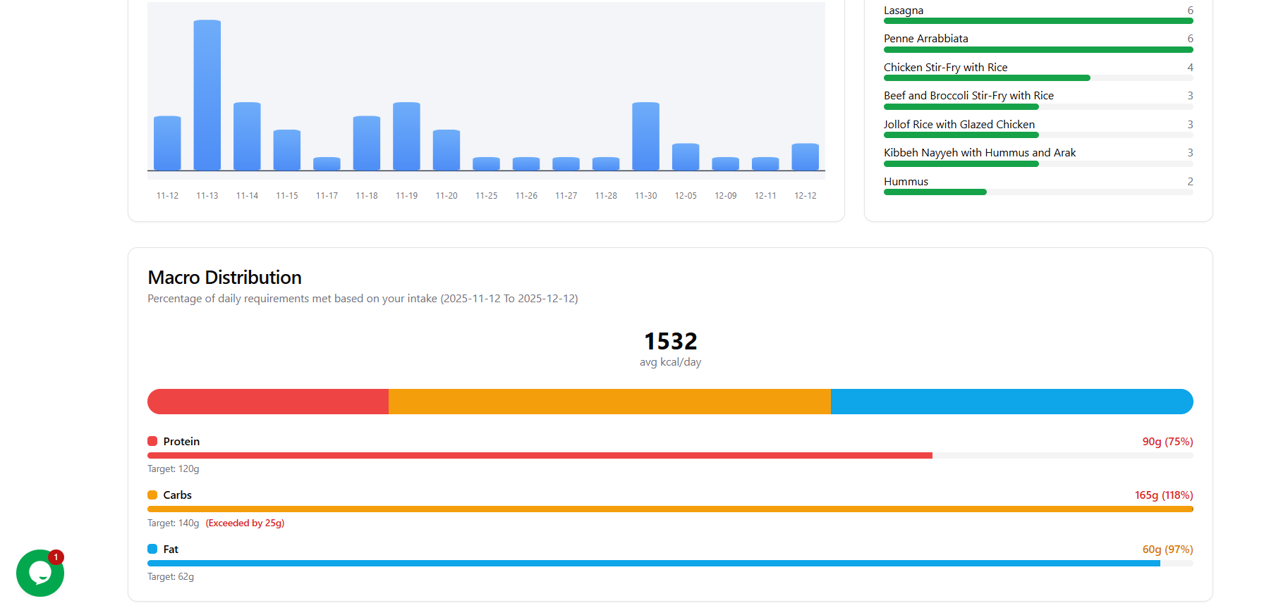 What The Food 2.0 - Main product screenshot demonstrating key features and user interface