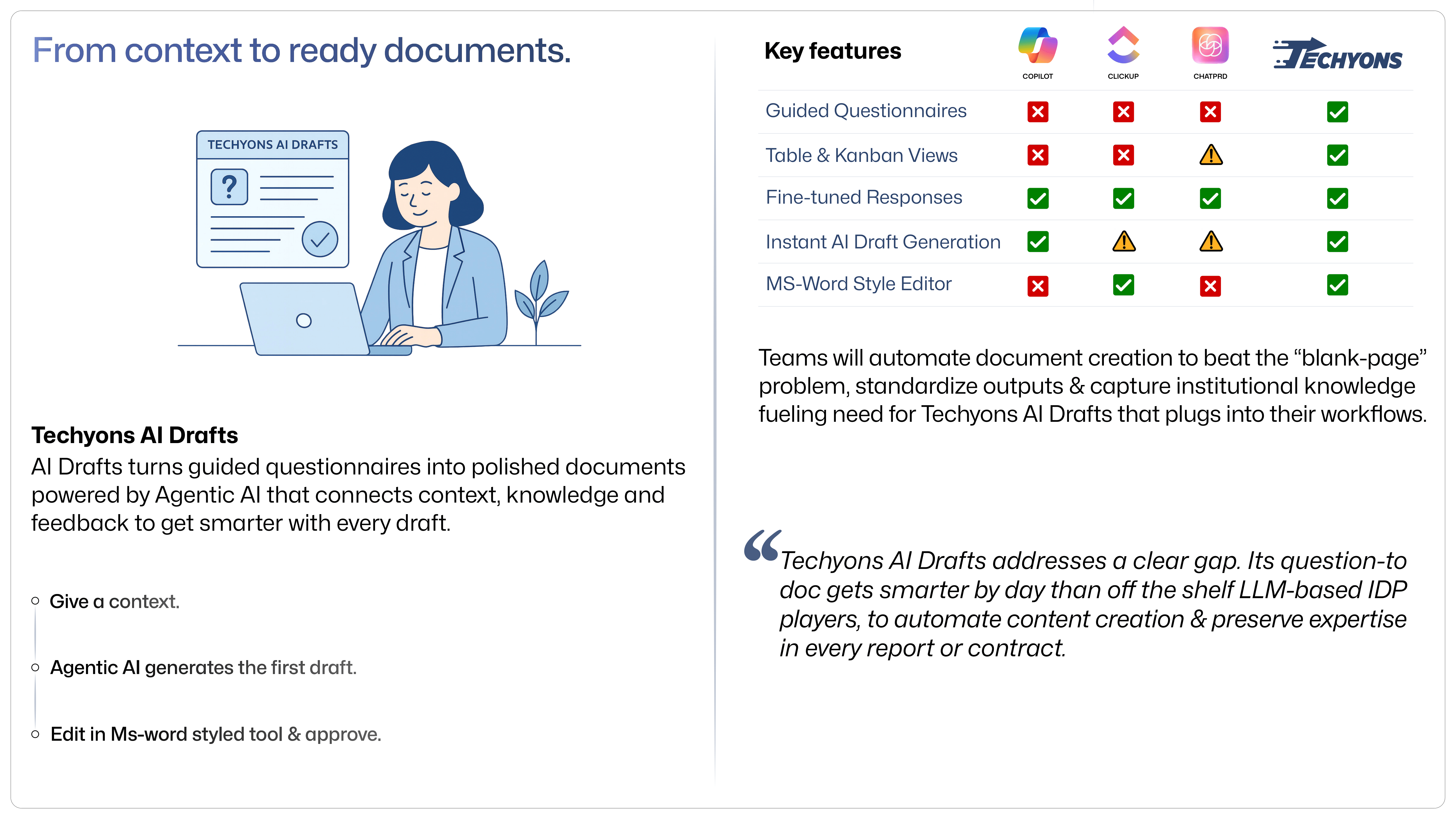Techyons AI-Drafts - Main product screenshot demonstrating key features and user interface