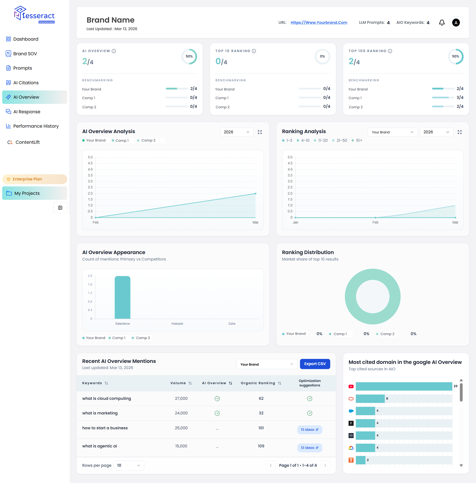 Tesseract gallery image