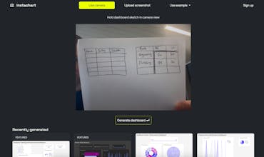 Instachart gallery image