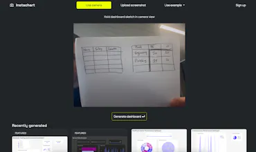 Instachart gallery image