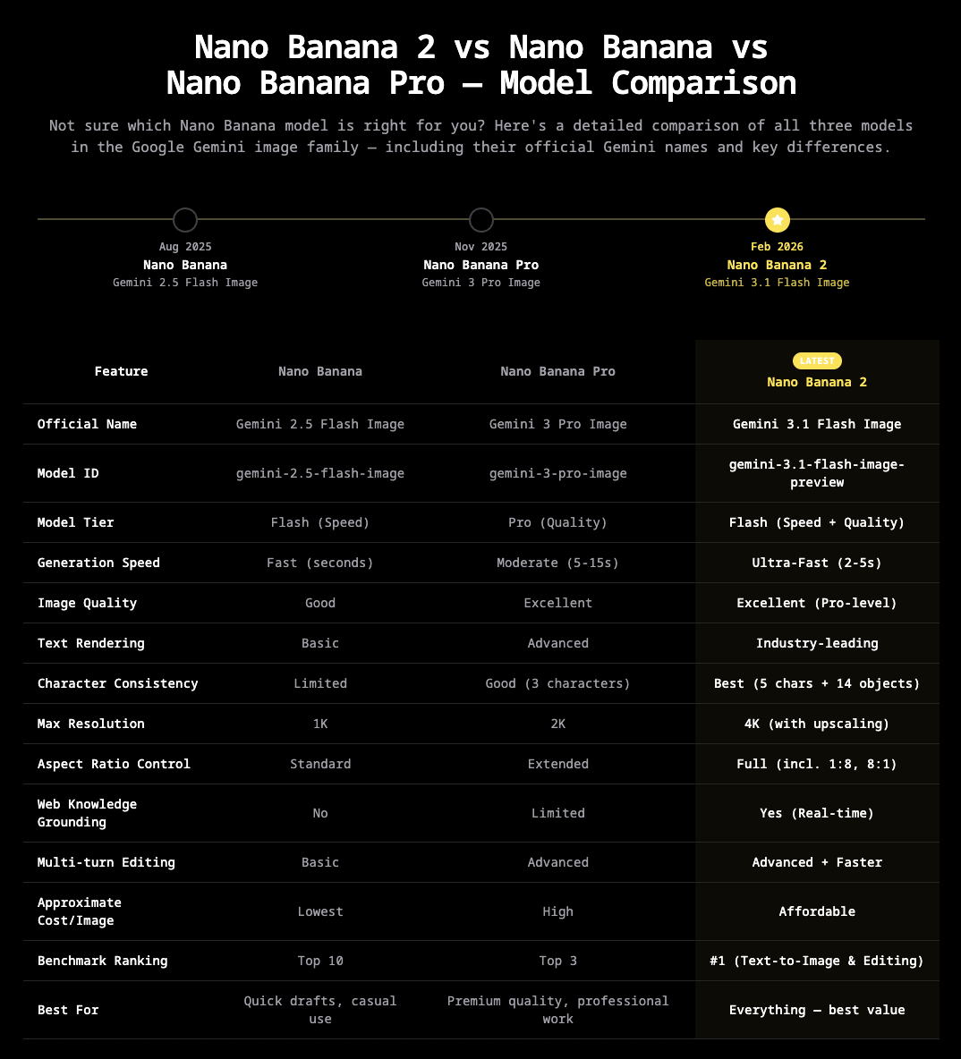 Nano Banana 2 – AI Image Generator gallery image