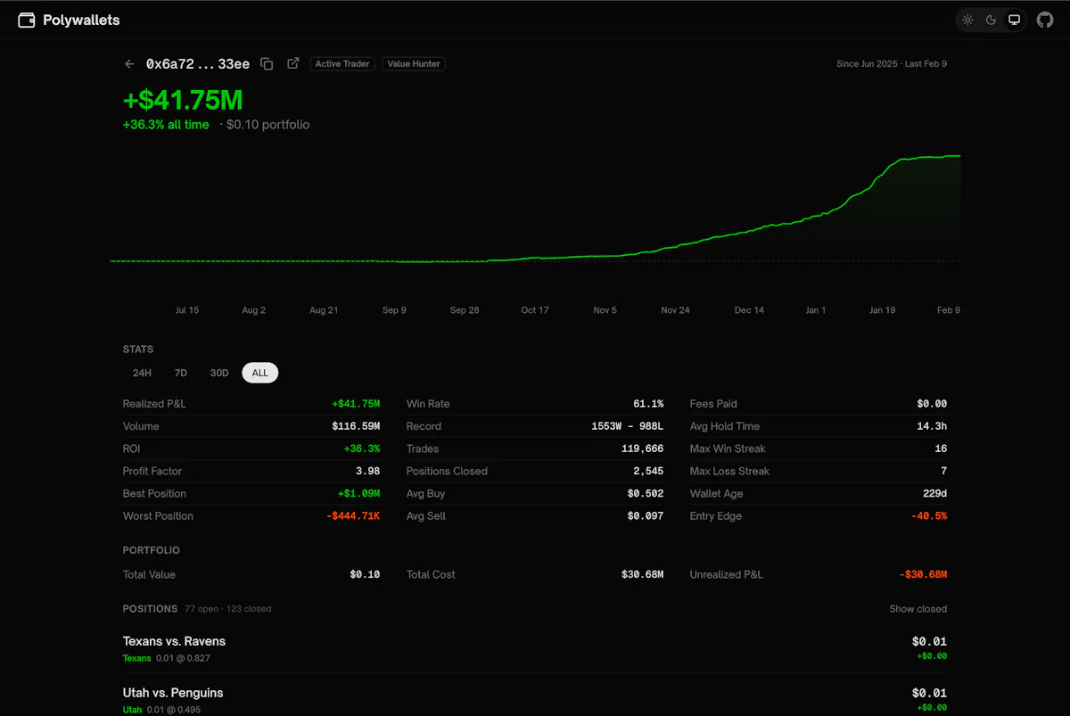 Polywallets
