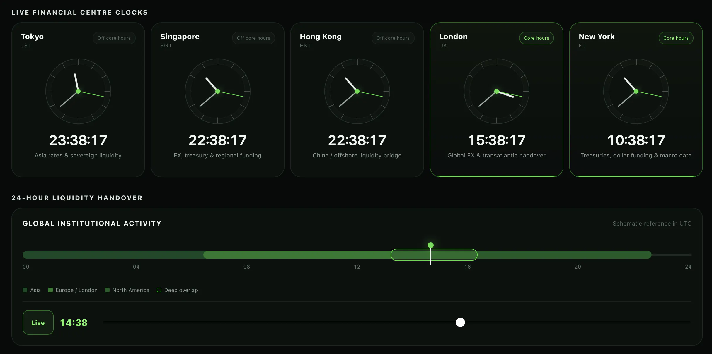 BondStats Global Financial Clock gallery image