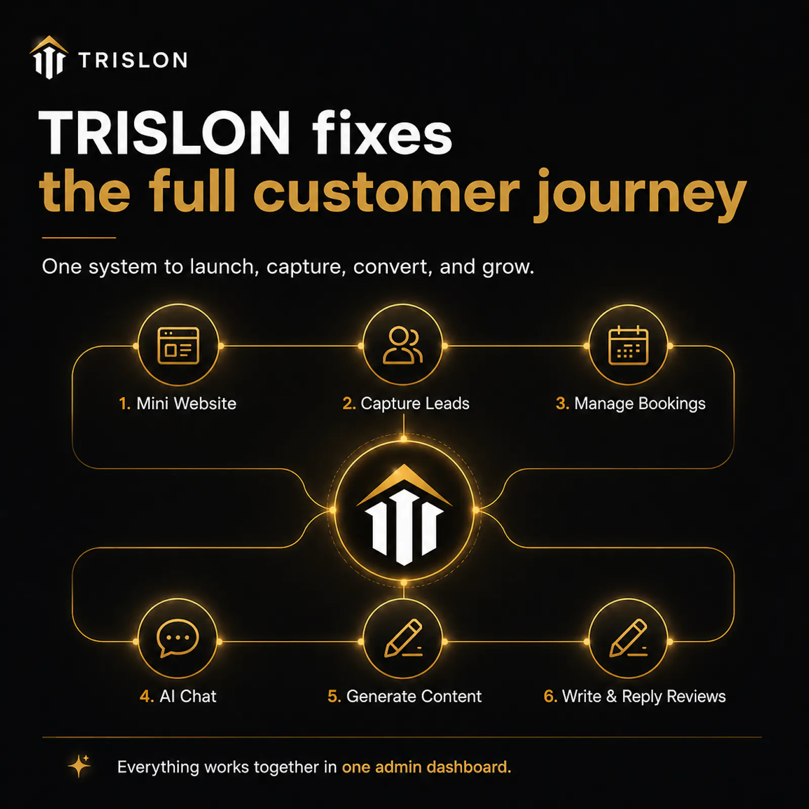 TRISLON screenshot 3