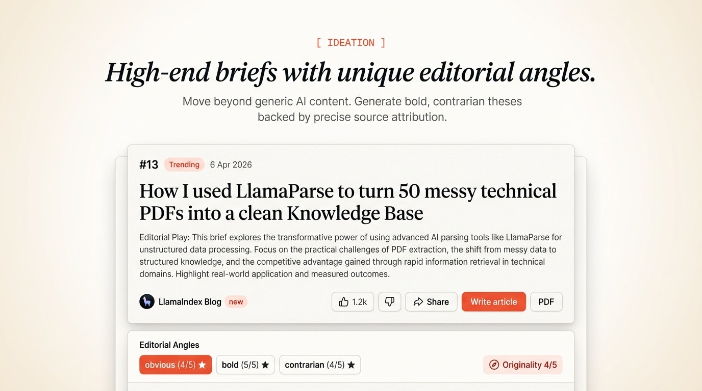 Content Marketing Ideas gallery image