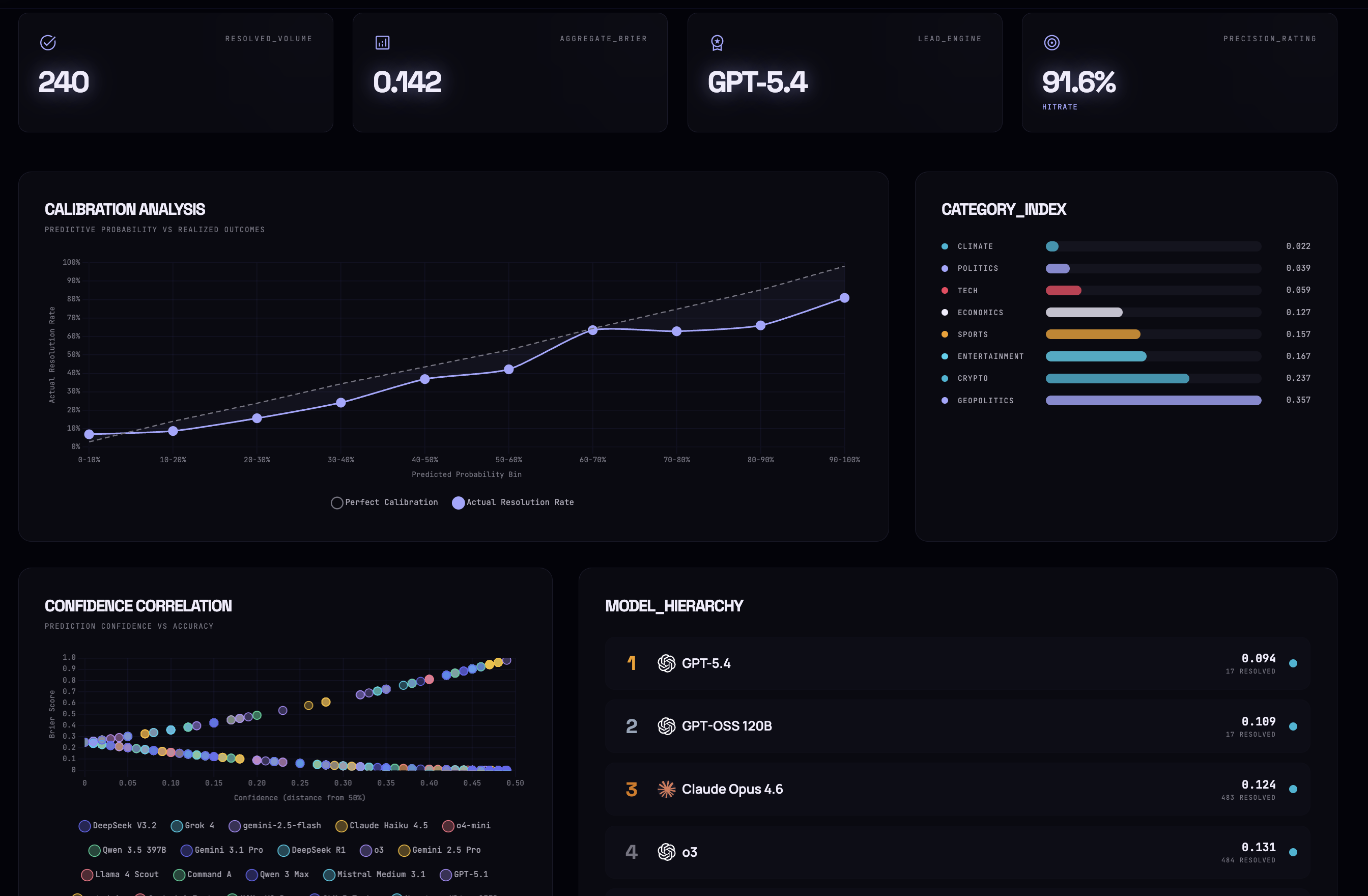 Prognix gallery image