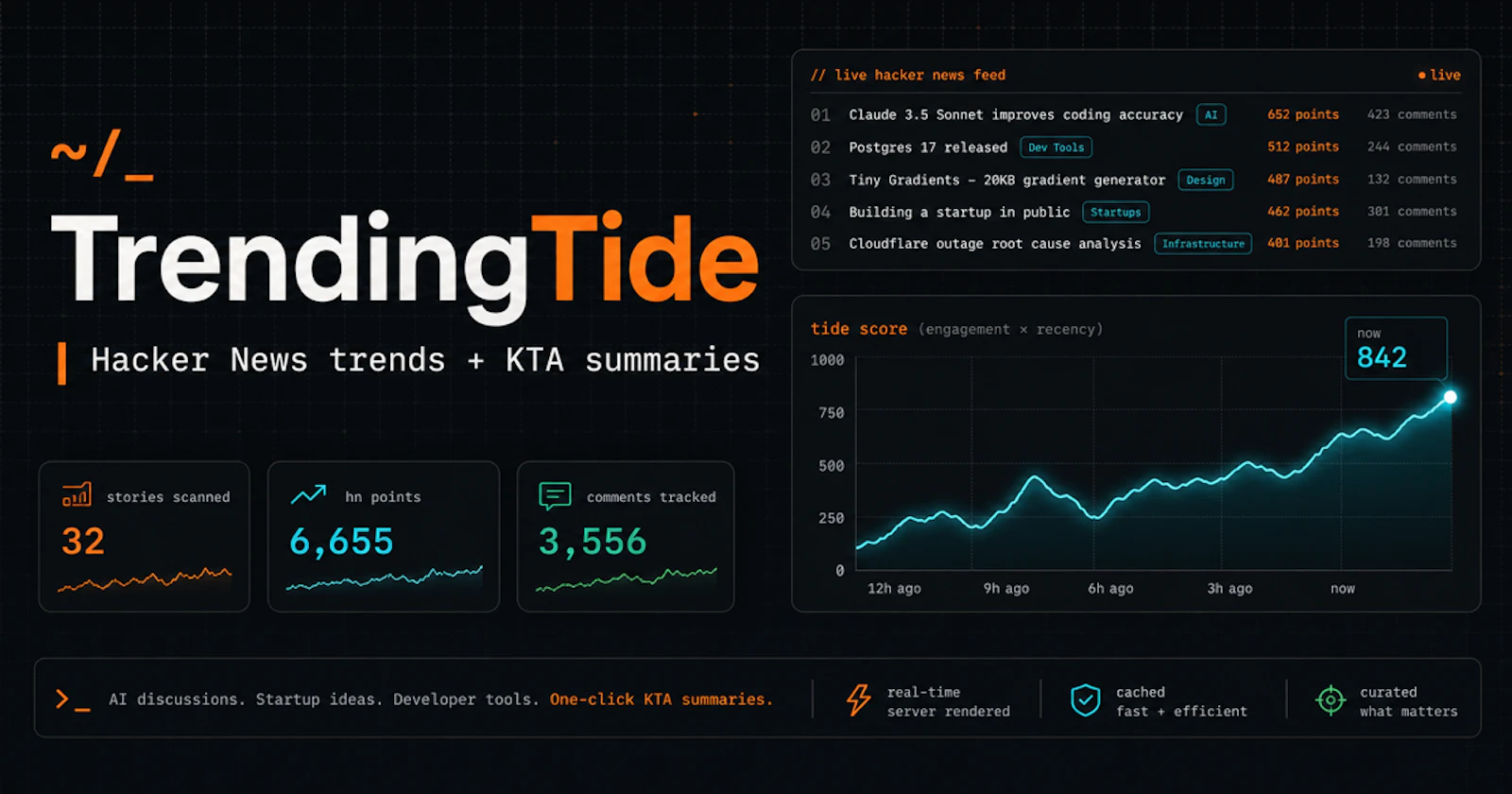 TrendingTide screenshot 1