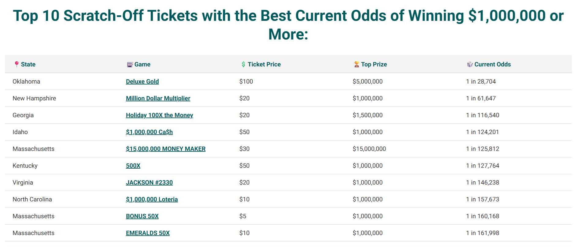 Scratch-Off Hub gallery image