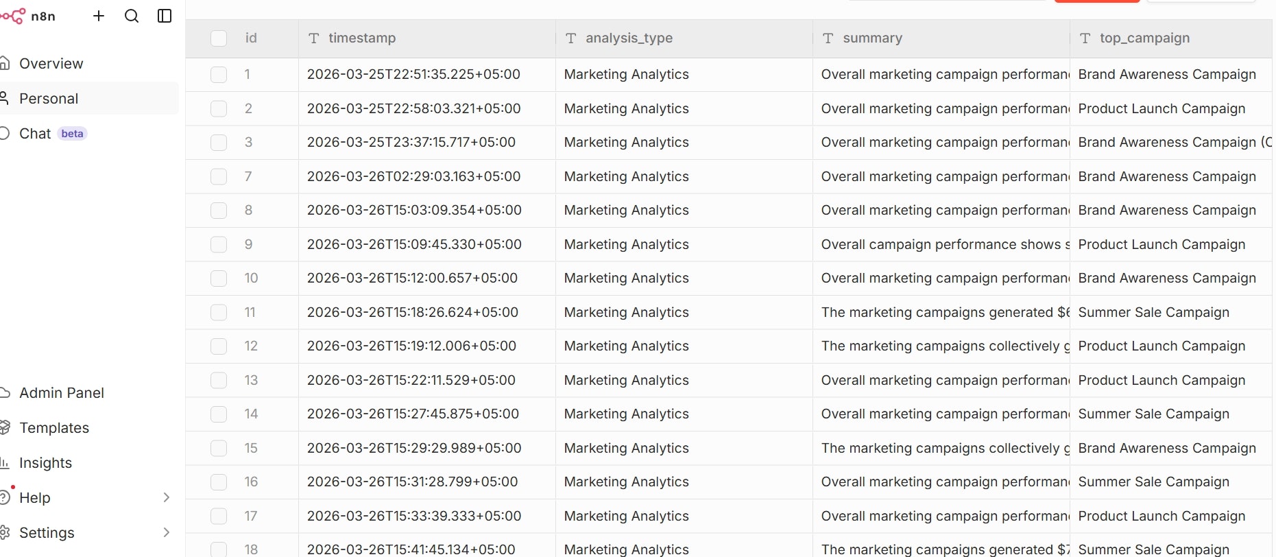 AI Business Intelligence System -  gallery image