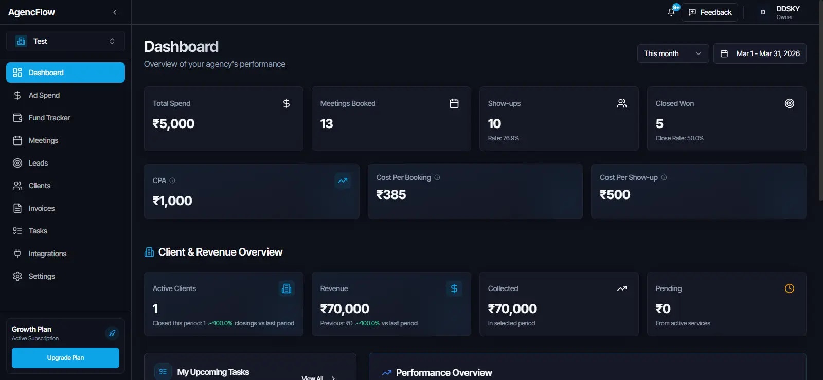 AgencFlow - Main product screenshot demonstrating key features and user interface