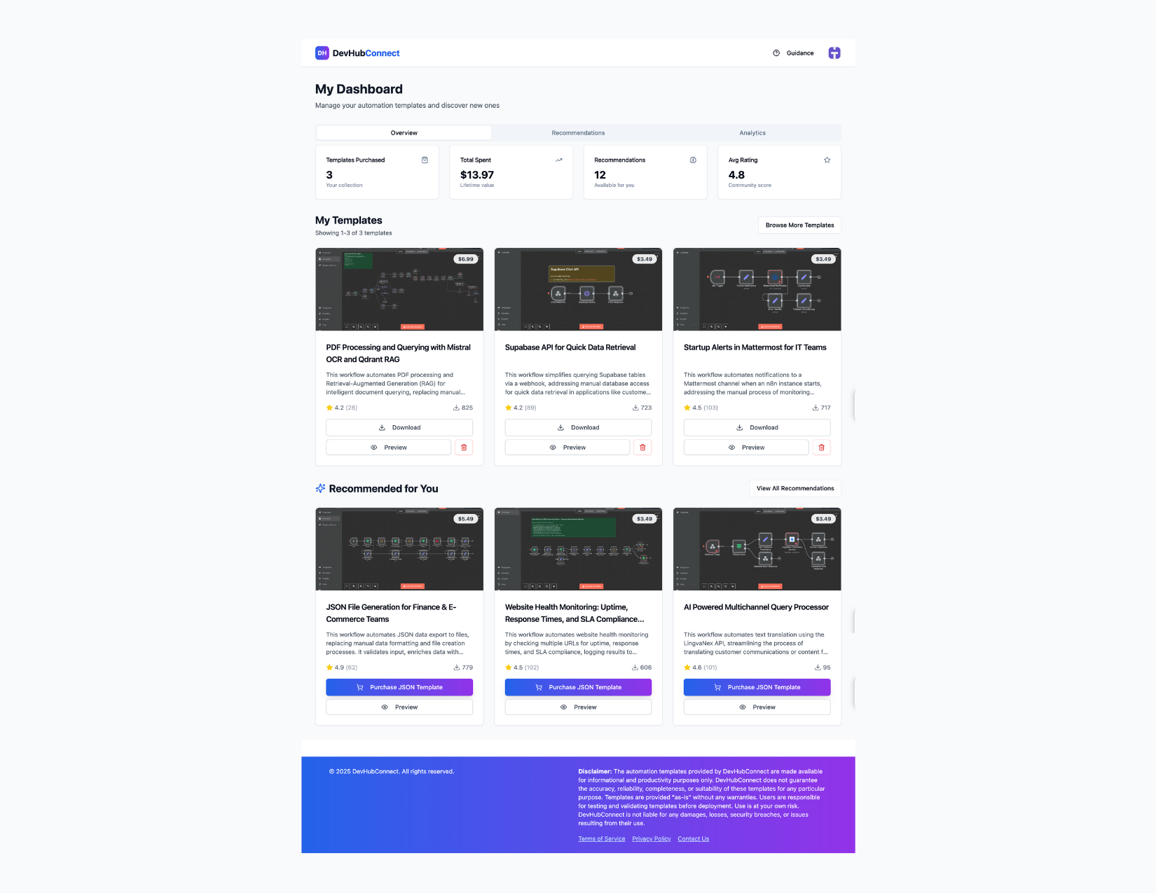 Devhubconnect - Modelli di automazione N8N premium che risparmiano tempo per gli sviluppatori media 4