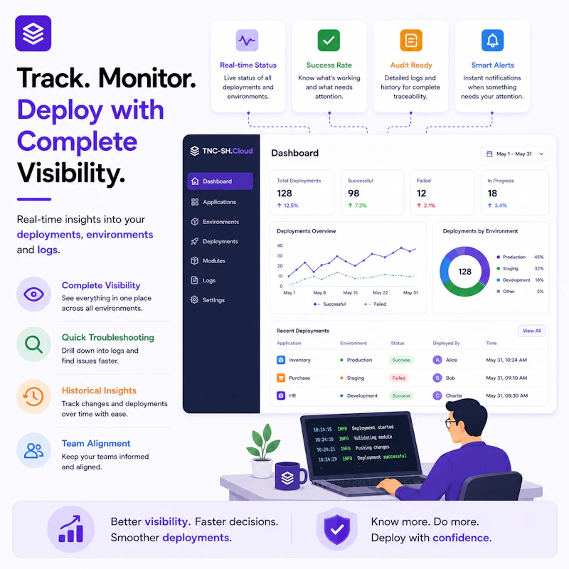 tnc-sh.cloud screenshot 7