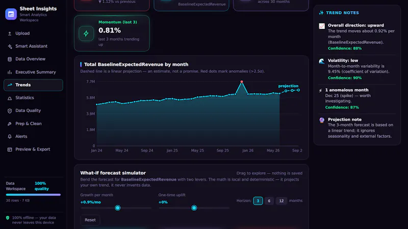 Sheet Insights BI screenshot 5