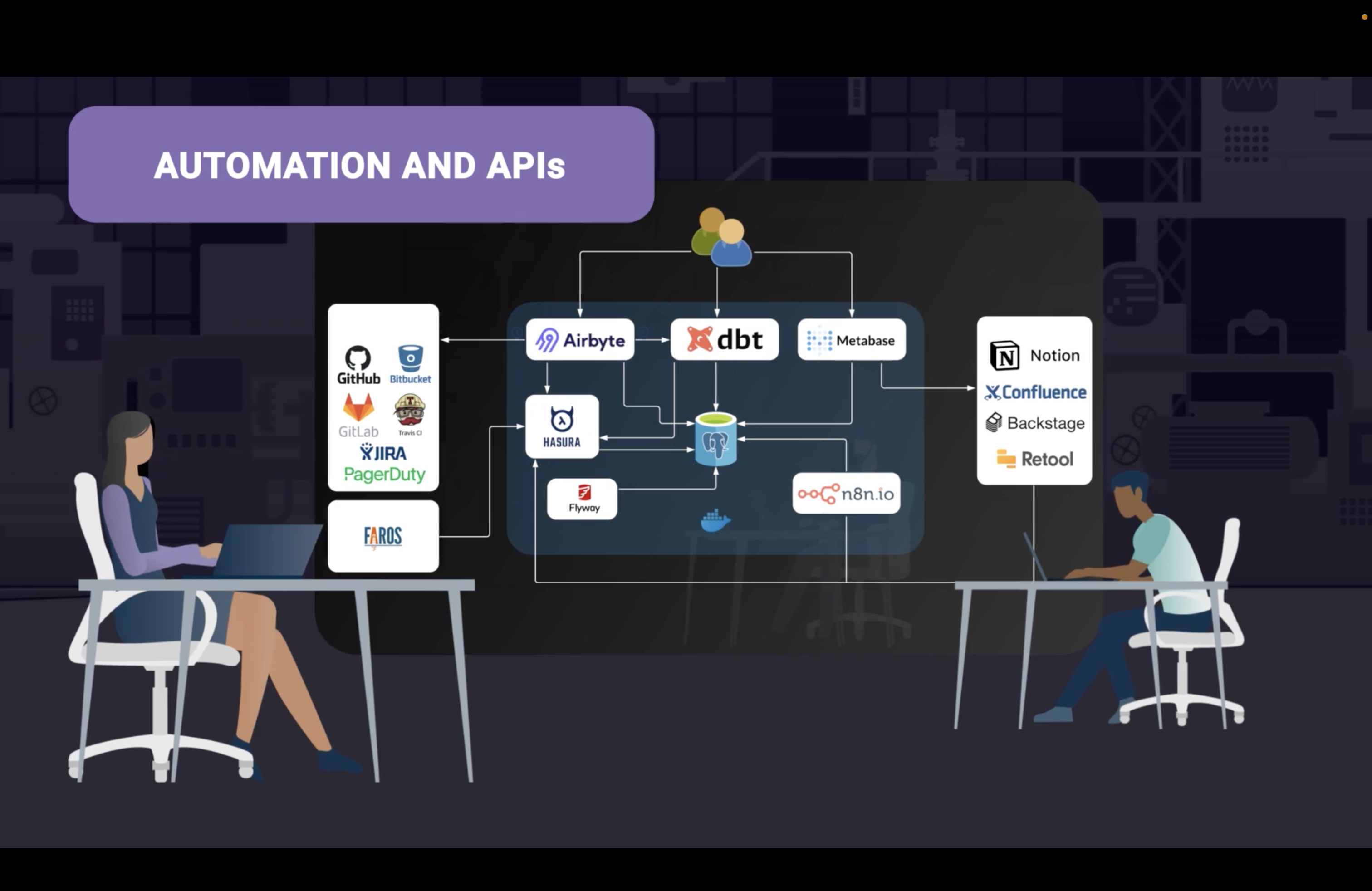 Faros Community Edition gallery image