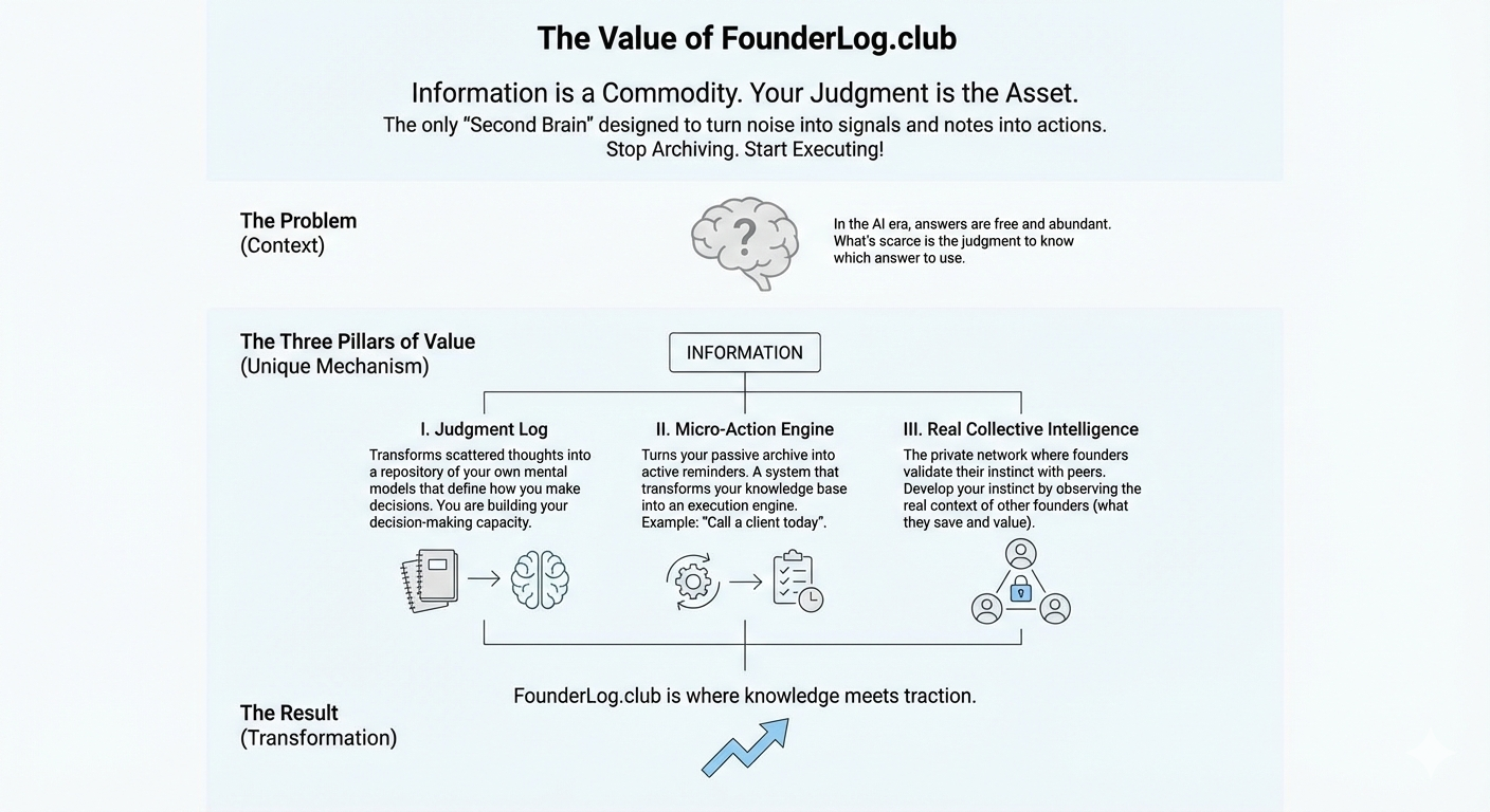 Founder Log gallery image