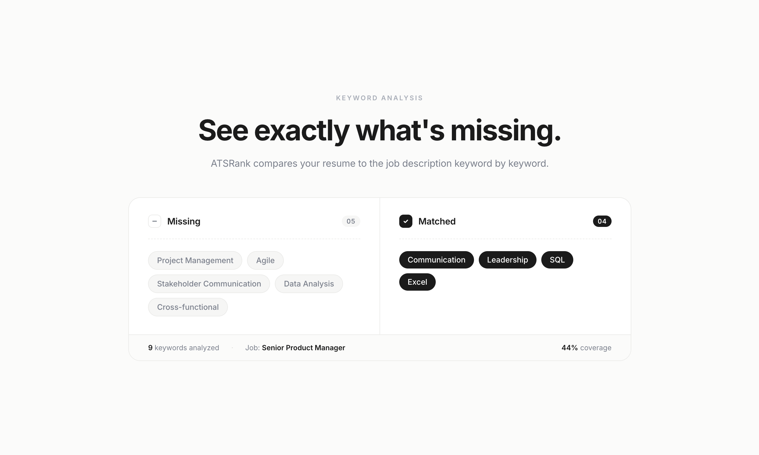 ATSRank gallery image