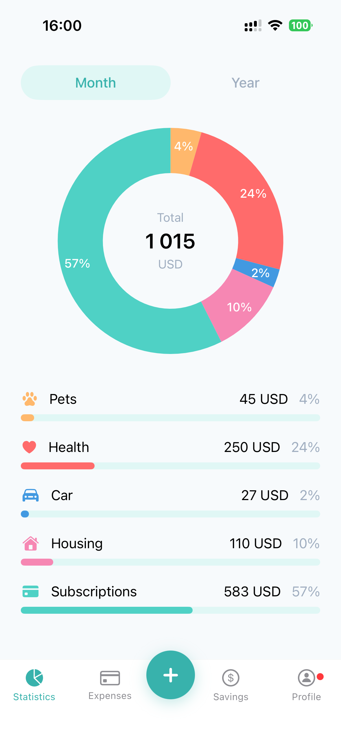 iForget gallery image