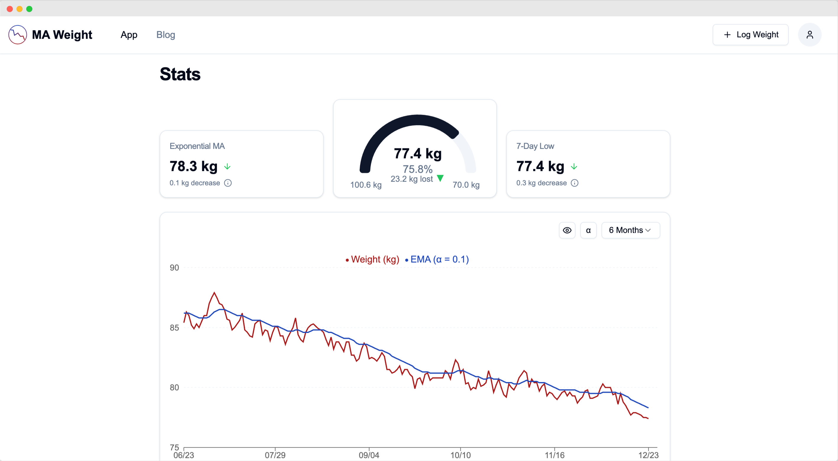 MA Weight gallery image