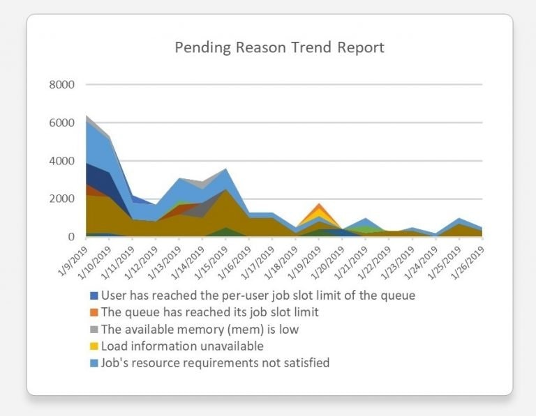 Open iT ComputeAnalyzer™ - Screenshot 5 showing product features and functionality