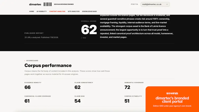 SixWings: White-label GEO for Agencies screenshot 7