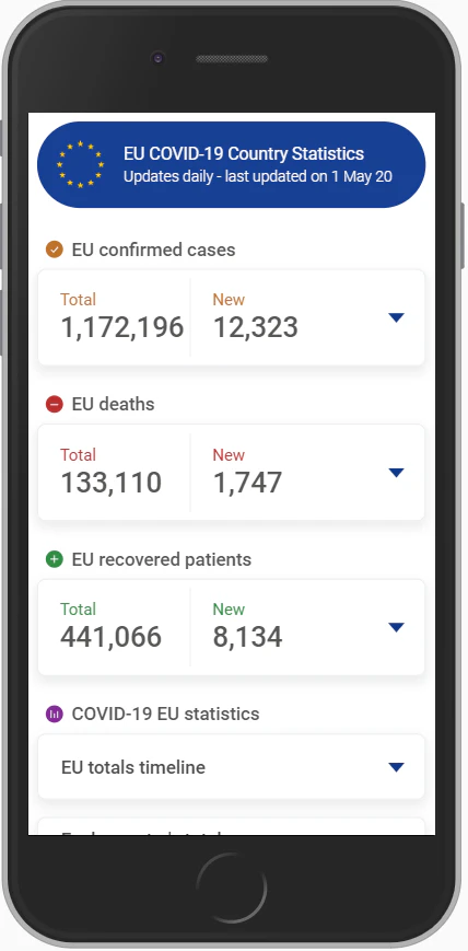 EU COVID-19 Country Statistics