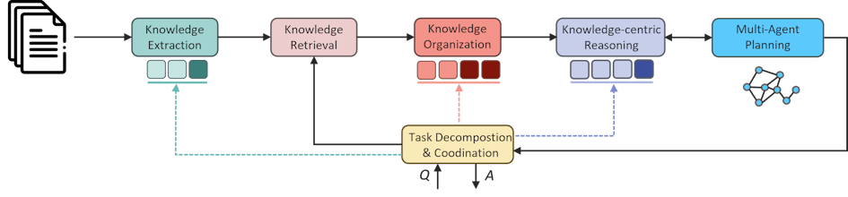 PIKE-RAG gallery image