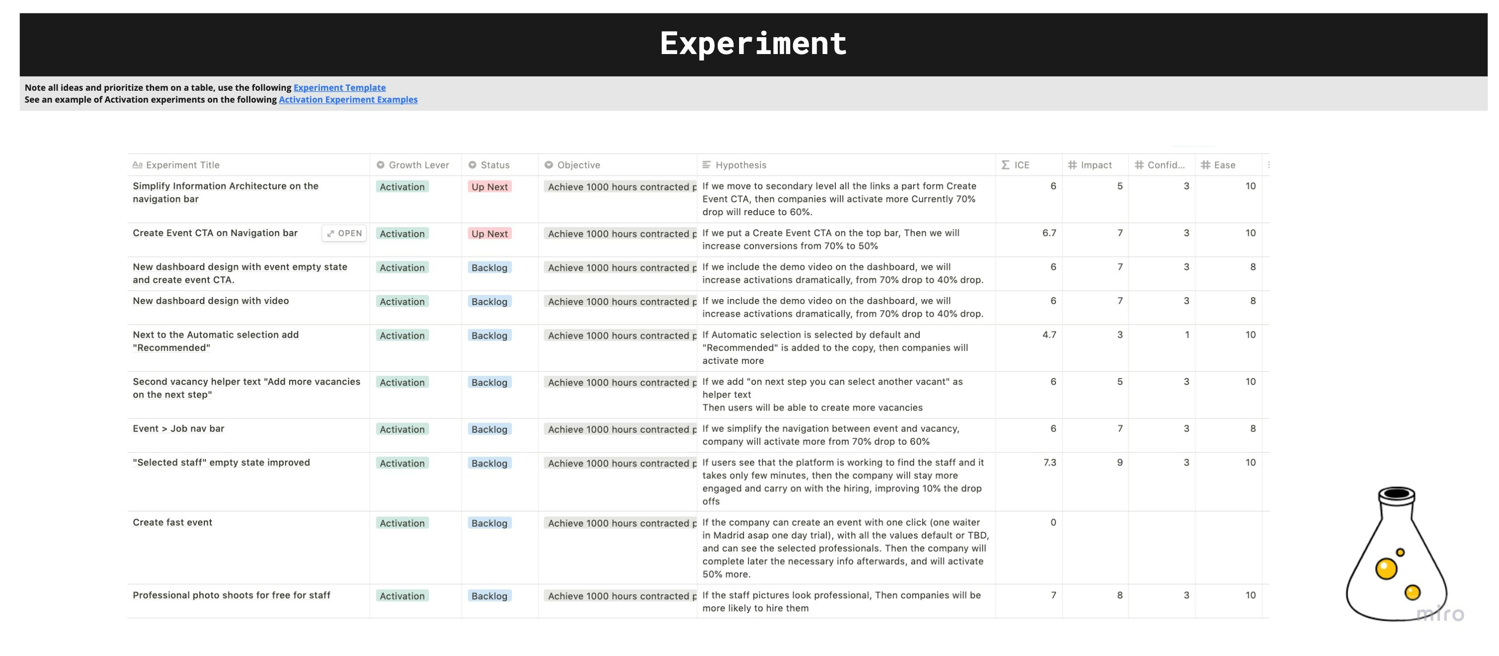 Product Assessment Miro board gallery image