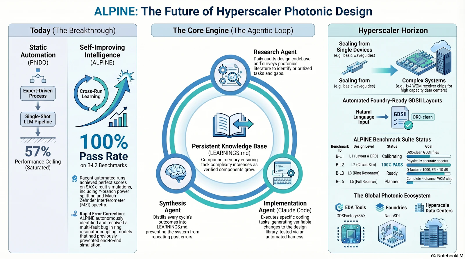Text To Agentic Photonics Chip Design screenshot 3
