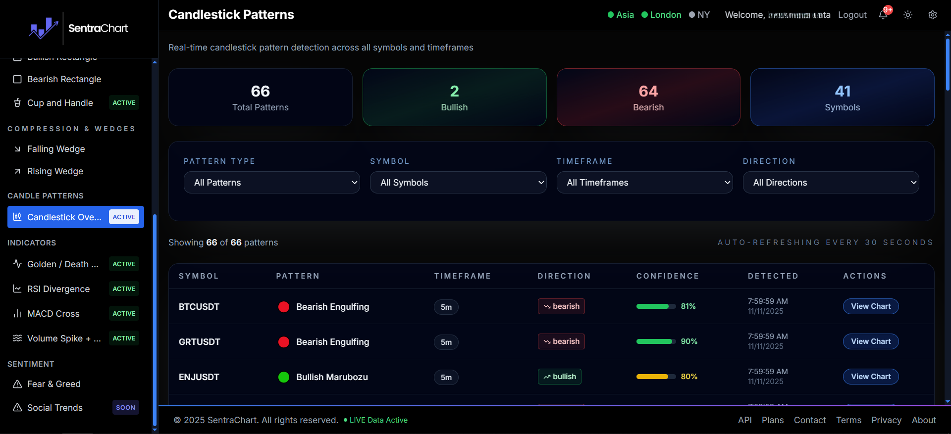 SentraChart  gallery image