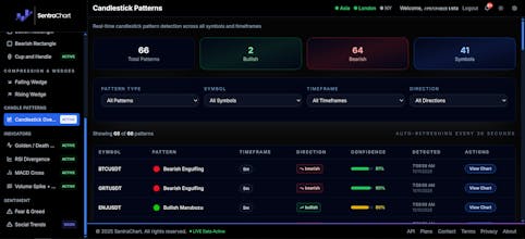 SentraChart gallery image