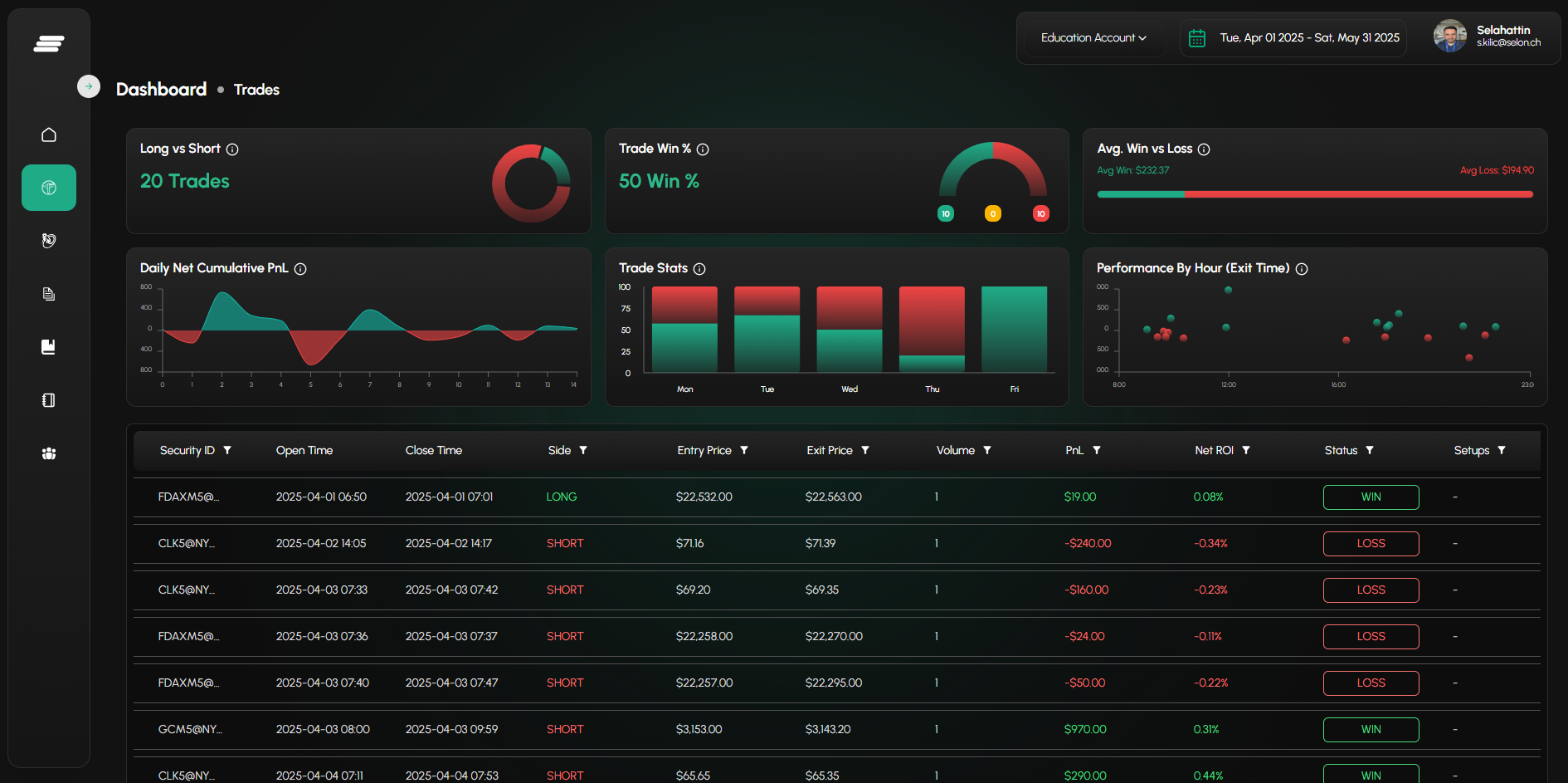 Tradingprozess.com media 4