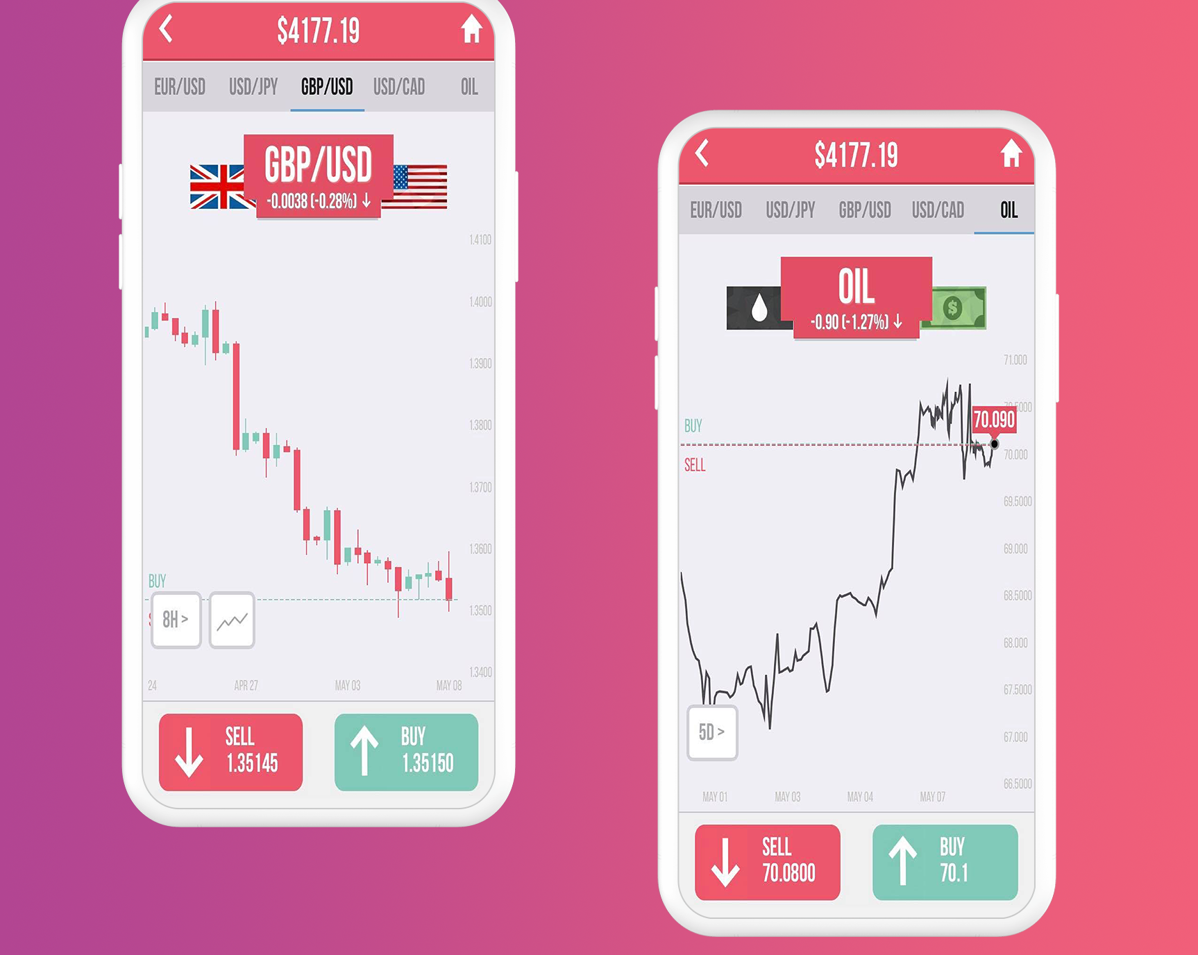 Forex Trading For beginners gallery image