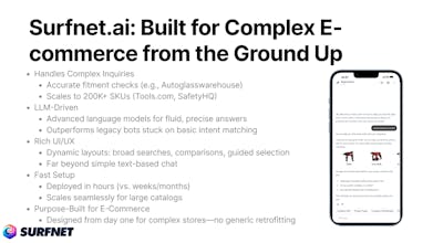 Surfnet.ai gallery image