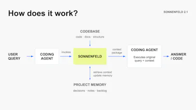 Sonnenfeld gallery image