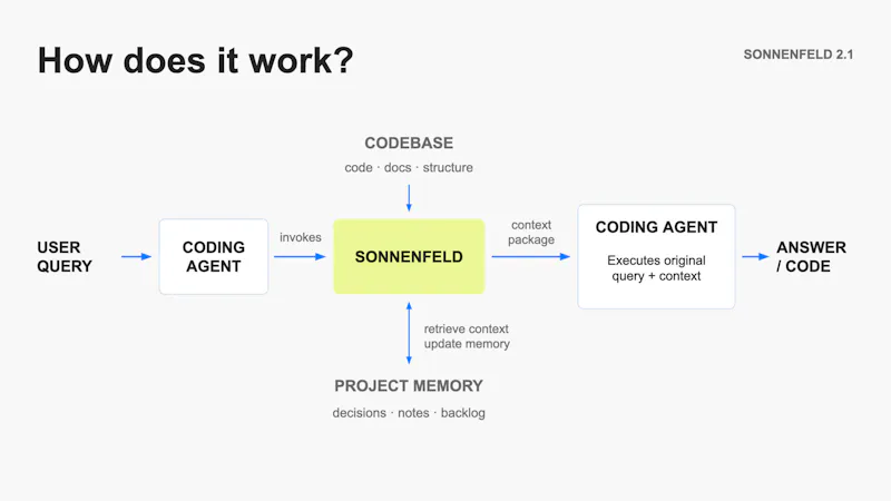 Sonnenfeld screenshot 4