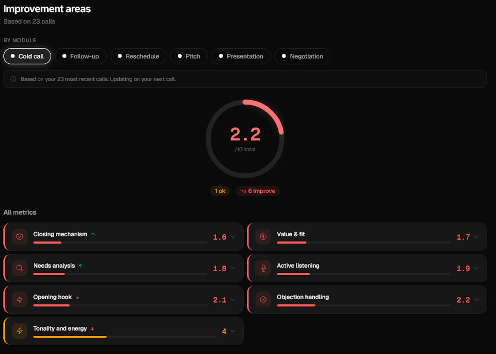 Salesprep.ai screenshot 5