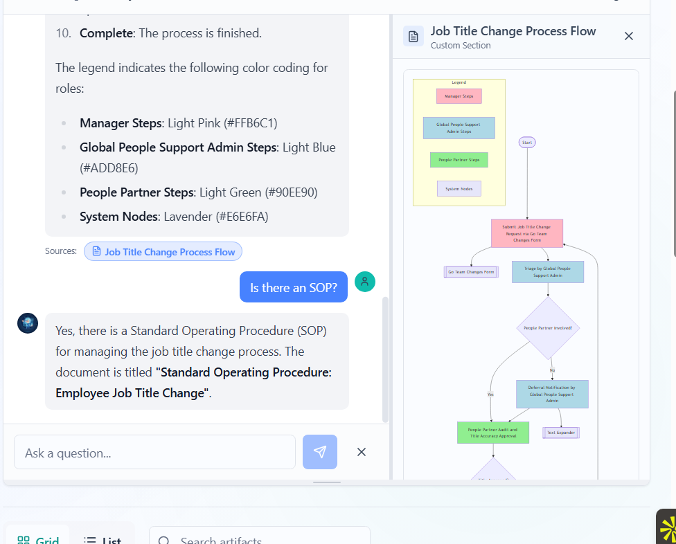 Living Process Docs | ClearWork gallery image