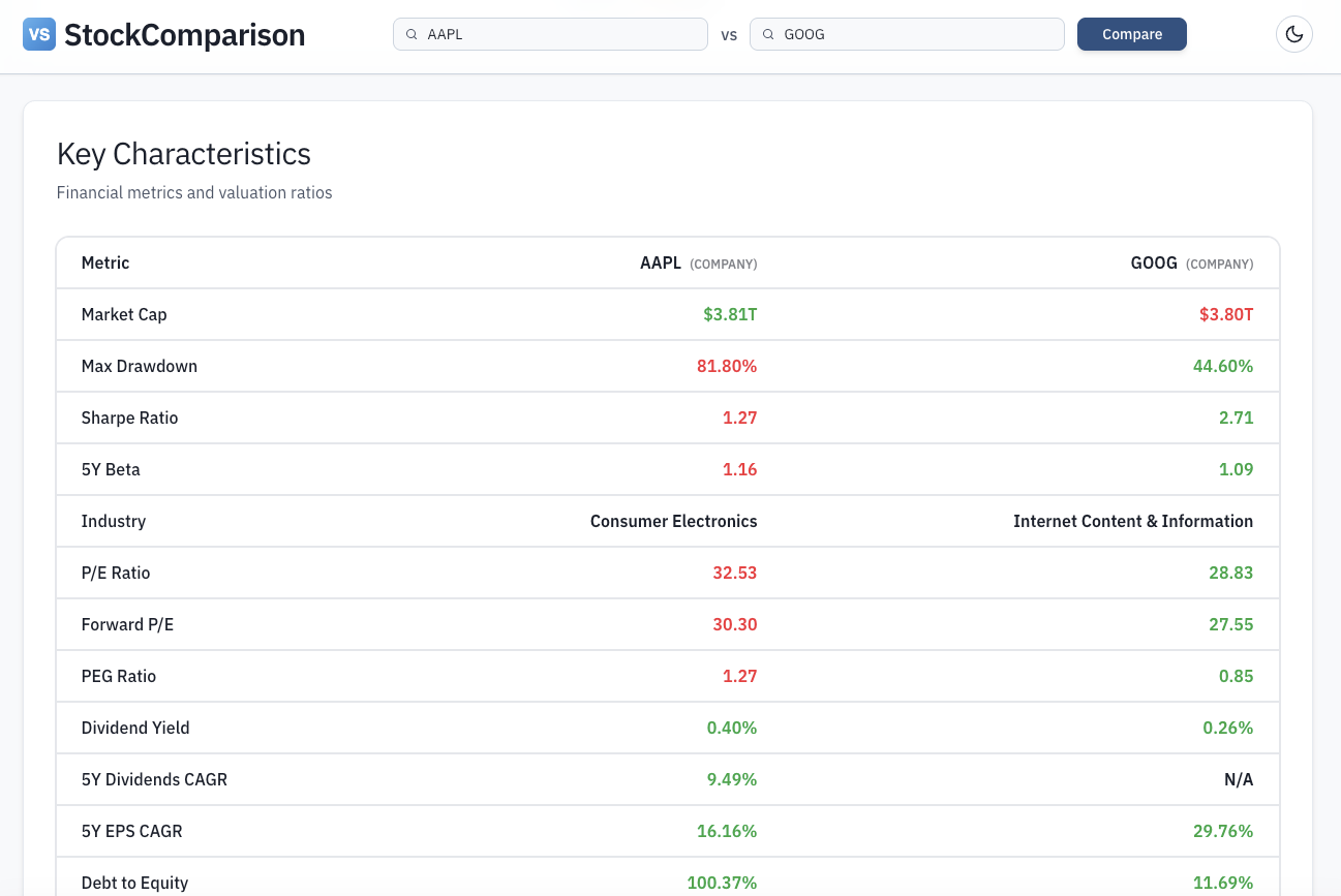 StockComparison gallery image