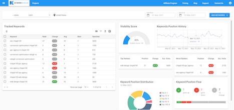 KeywordRevealer gallery image