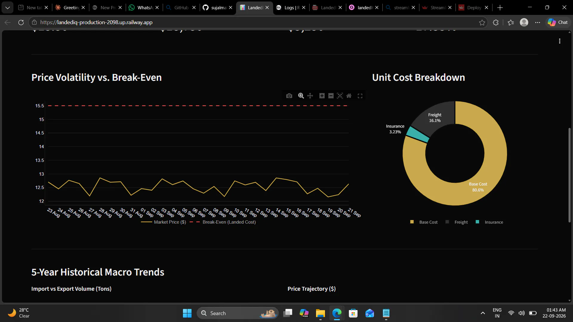 LandedIQ - Trade Dashboard gallery image