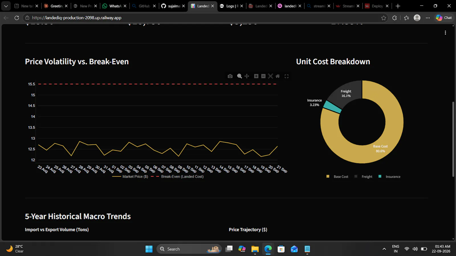 LandedIQ - Trade Dashboard screenshot 2