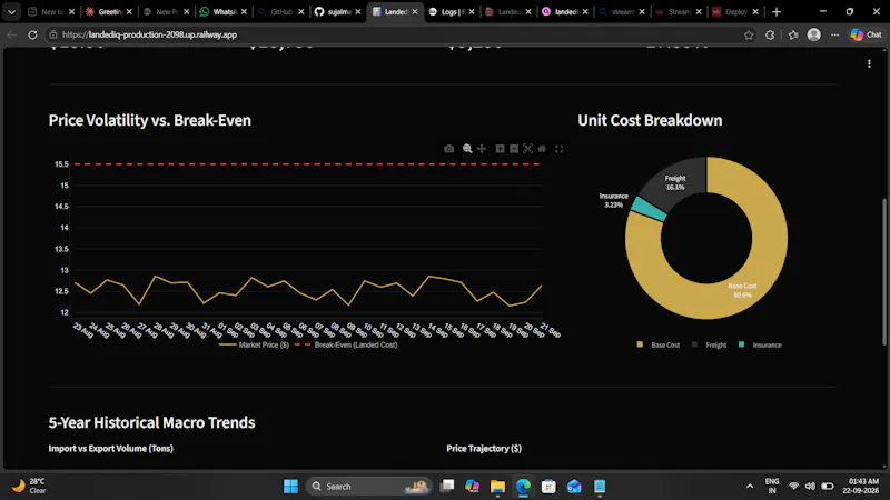 LandedIQ - Trade Dashboard screenshot 2
