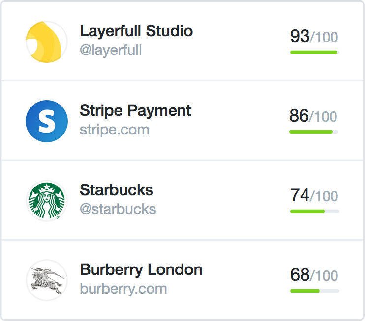 Mention ✪ Influencers Dashboard gallery image