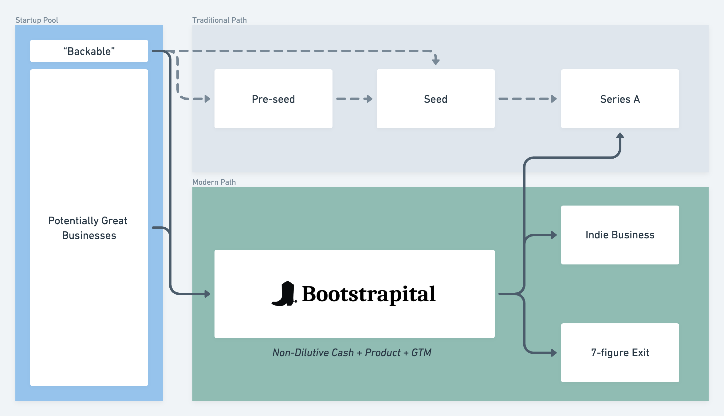 Spur X Bootstrapital media 3