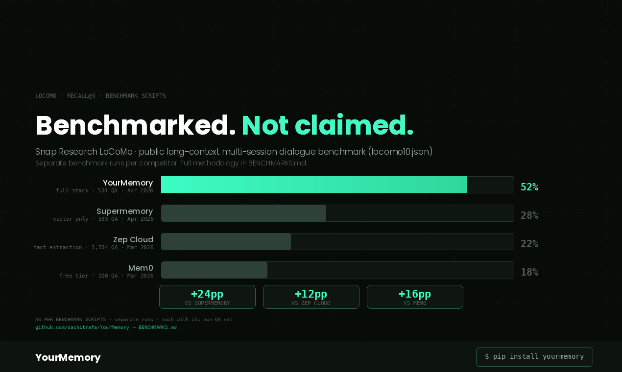 YourMemory gallery image
